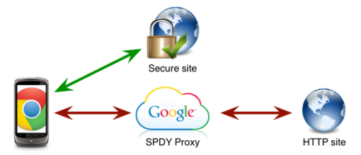 spdy-proxy_sh