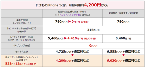 iPhone5s_5c_docomoplan_2